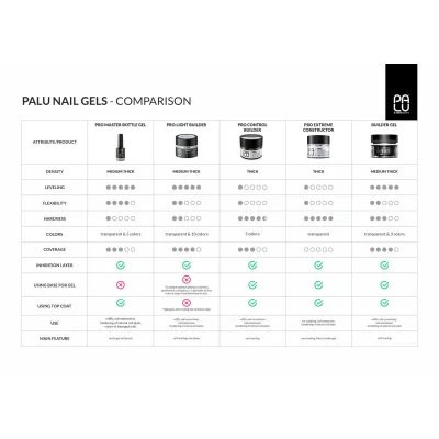 Pro Control Builder Gel NEUTRAL GLOW 45g PaluCosmetics